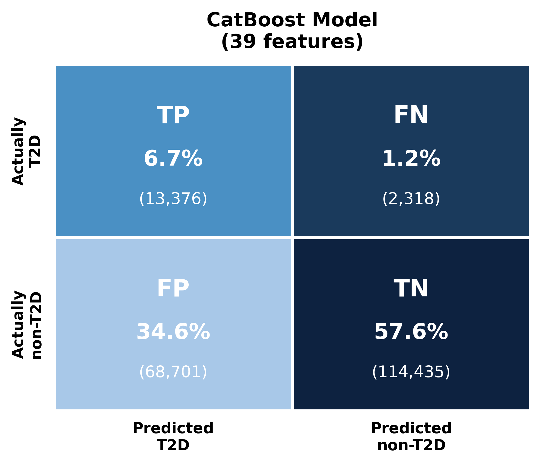 Confusion matrix at the operating threshold